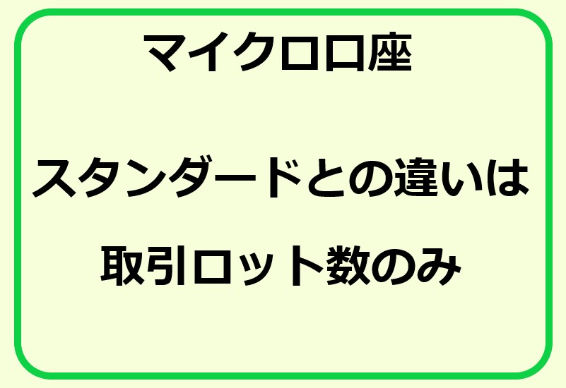 XMのマイクロ口座の特徴