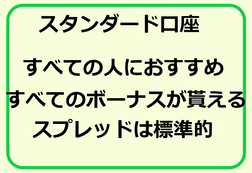 XMのスタンダード口座の特徴